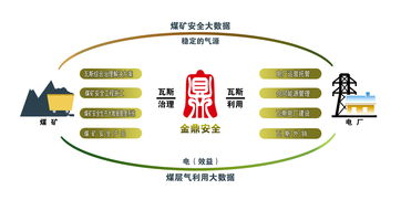 金鼎安全2018年報亮點 營收增長93%，凈利潤激增169%，工程技術服務成主要驅動力